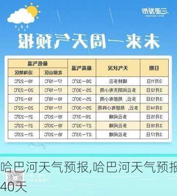 哈巴河天气预报,哈巴河天气预报40天-第1张图片-九五旅游网