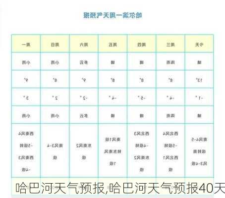 哈巴河天气预报,哈巴河天气预报40天-第2张图片-九五旅游网