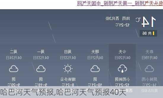 哈巴河天气预报,哈巴河天气预报40天-第3张图片-九五旅游网