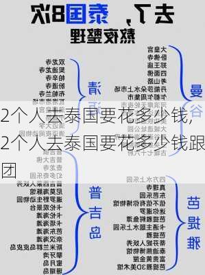 2个人去泰国要花多少钱,2个人去泰国要花多少钱跟团-第2张图片-九五旅游网