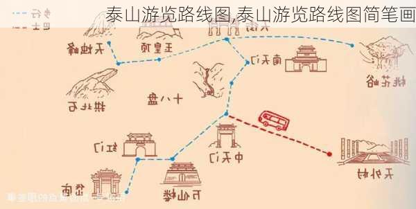 泰山游览路线图,泰山游览路线图简笔画-第3张图片-九五旅游网