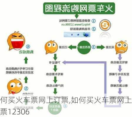 如何买火车票网上订票,如何买火车票网上订票12306-第1张图片-九五旅游网