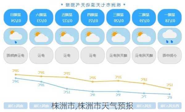 株洲市,株洲市天气预报-第1张图片-九五旅游网