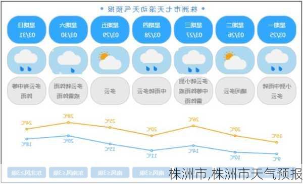 株洲市,株洲市天气预报-第3张图片-九五旅游网