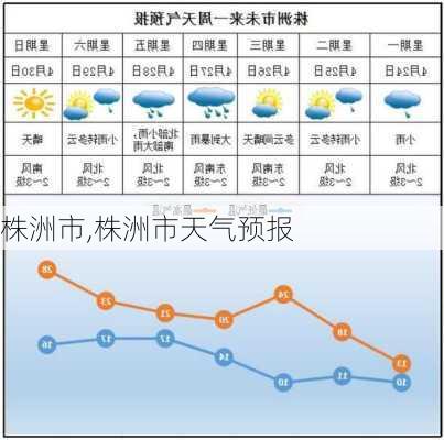 株洲市,株洲市天气预报-第2张图片-九五旅游网