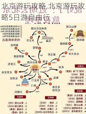 北京游玩攻略,北京游玩攻略5日游自由行