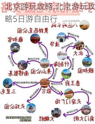 北京游玩攻略,北京游玩攻略5日游自由行-第3张图片-九五旅游网