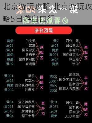 北京游玩攻略,北京游玩攻略5日游自由行-第2张图片-九五旅游网