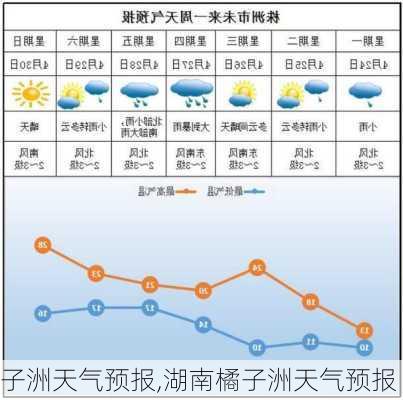 子洲天气预报,湖南橘子洲天气预报