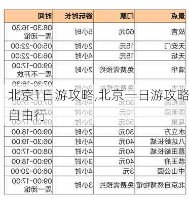 北京1日游攻略,北京一日游攻略自由行-第3张图片-九五旅游网