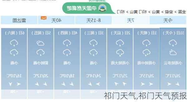 祁门天气,祁门天气预报-第1张图片-九五旅游网