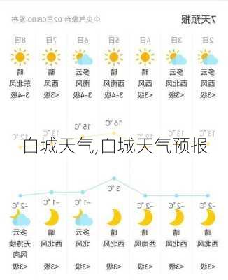 白城天气,白城天气预报-第3张图片-九五旅游网