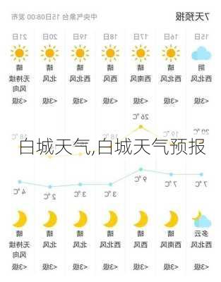 白城天气,白城天气预报-第2张图片-九五旅游网