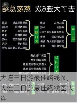 大连三日游最佳路线图,大连三日游最佳路线图大连