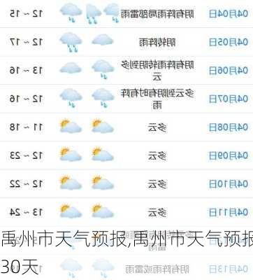 禹州市天气预报,禹州市天气预报30天-第3张图片-九五旅游网