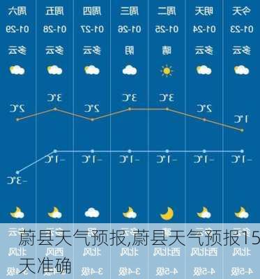 蔚县天气预报,蔚县天气预报15天准确