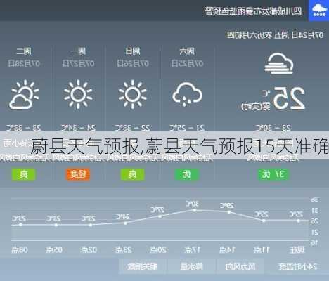 蔚县天气预报,蔚县天气预报15天准确-第3张图片-九五旅游网