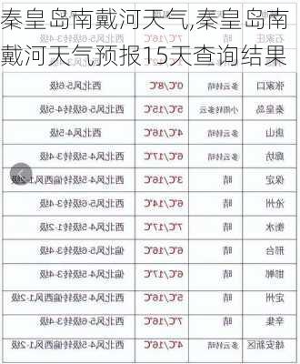 秦皇岛南戴河天气,秦皇岛南戴河天气预报15天查询结果-第2张图片-九五旅游网