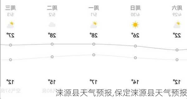 涞源县天气预报,保定涞源县天气预报-第1张图片-九五旅游网