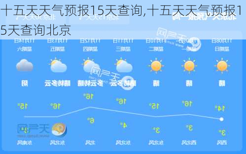 十五天天气预报15天查询,十五天天气预报15天查询北京-第3张图片-九五旅游网