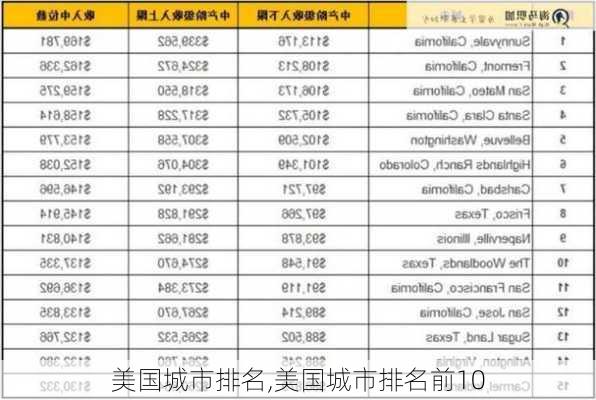 美国城市排名,美国城市排名前10-第3张图片-九五旅游网