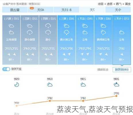 荔波天气,荔波天气预报-第3张图片-九五旅游网