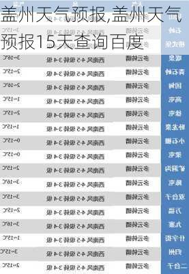 盖州天气预报,盖州天气预报15天查询百度-第2张图片-九五旅游网