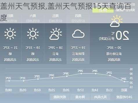 盖州天气预报,盖州天气预报15天查询百度-第1张图片-九五旅游网