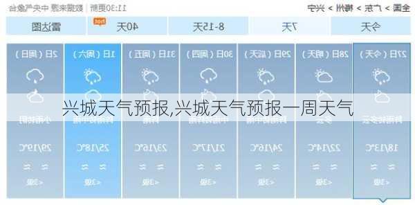 兴城天气预报,兴城天气预报一周天气