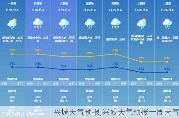 兴城天气预报,兴城天气预报一周天气-第2张图片-九五旅游网