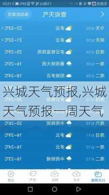 兴城天气预报,兴城天气预报一周天气-第3张图片-九五旅游网