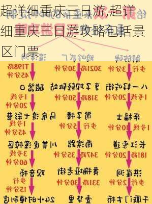 超详细重庆三日游,超详细重庆三日游攻略包括景区门票-第2张图片-九五旅游网