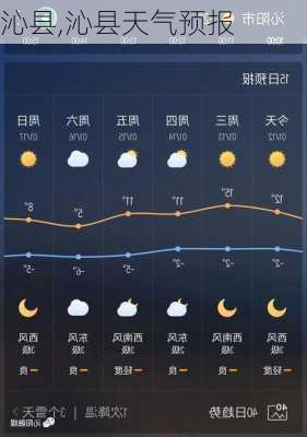 沁县,沁县天气预报