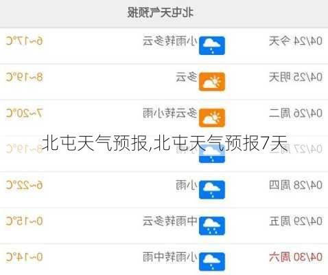 北屯天气预报,北屯天气预报7天-第1张图片-九五旅游网