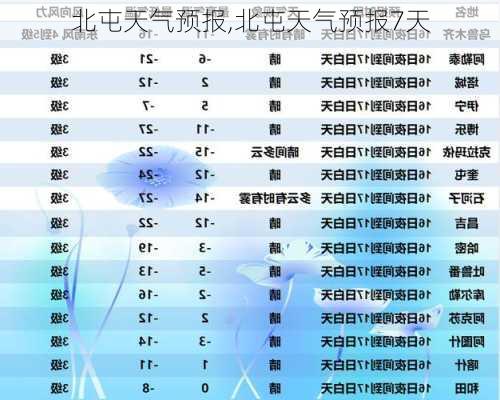 北屯天气预报,北屯天气预报7天-第2张图片-九五旅游网