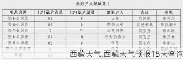 西藏天气,西藏天气预报15天查询-第3张图片-九五旅游网