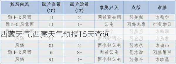 西藏天气,西藏天气预报15天查询-第1张图片-九五旅游网