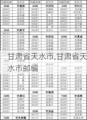 甘肃省天水市,甘肃省天水市邮编-第1张图片-九五旅游网