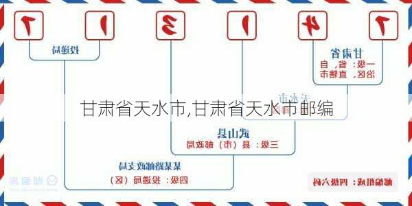 甘肃省天水市,甘肃省天水市邮编-第3张图片-九五旅游网