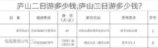 庐山二日游多少钱,庐山二日游多少钱?-第3张图片-九五旅游网