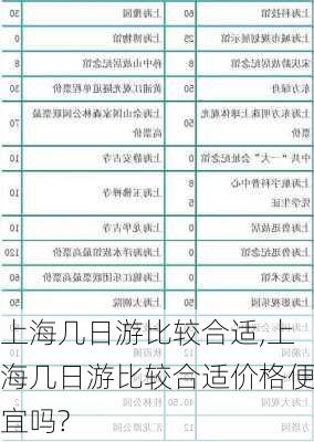 上海几日游比较合适,上海几日游比较合适价格便宜吗?-第2张图片-九五旅游网