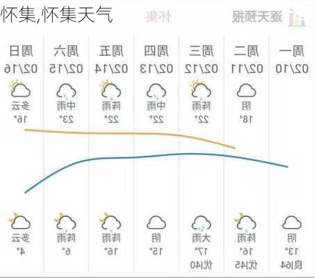 怀集,怀集天气-第1张图片-九五旅游网