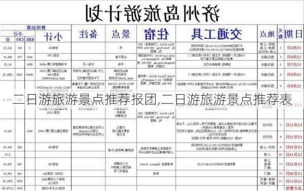 二日游旅游景点推荐报团,二日游旅游景点推荐表