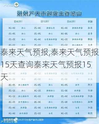 泰来天气预报,泰来天气预报15天查询泰来天气预报15天