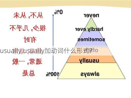 usually,usually加动词什么形式?-第2张图片-九五旅游网