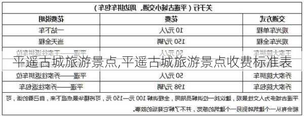 平遥古城旅游景点,平遥古城旅游景点收费标准表-第3张图片-九五旅游网