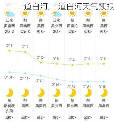 二道白河,二道白河天气预报-第1张图片-九五旅游网