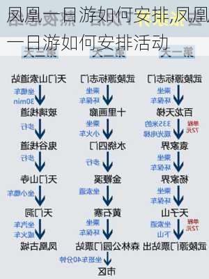 凤凰一日游如何安排,凤凰一日游如何安排活动-第3张图片-九五旅游网