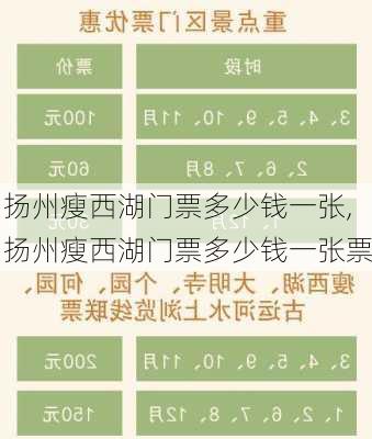 扬州瘦西湖门票多少钱一张,扬州瘦西湖门票多少钱一张票