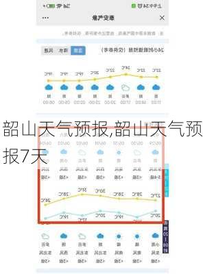 韶山天气预报,韶山天气预报7天-第2张图片-九五旅游网